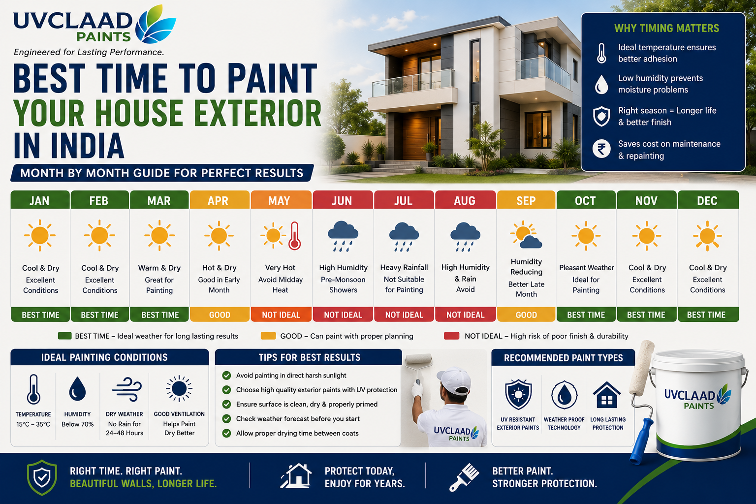 best time for paint