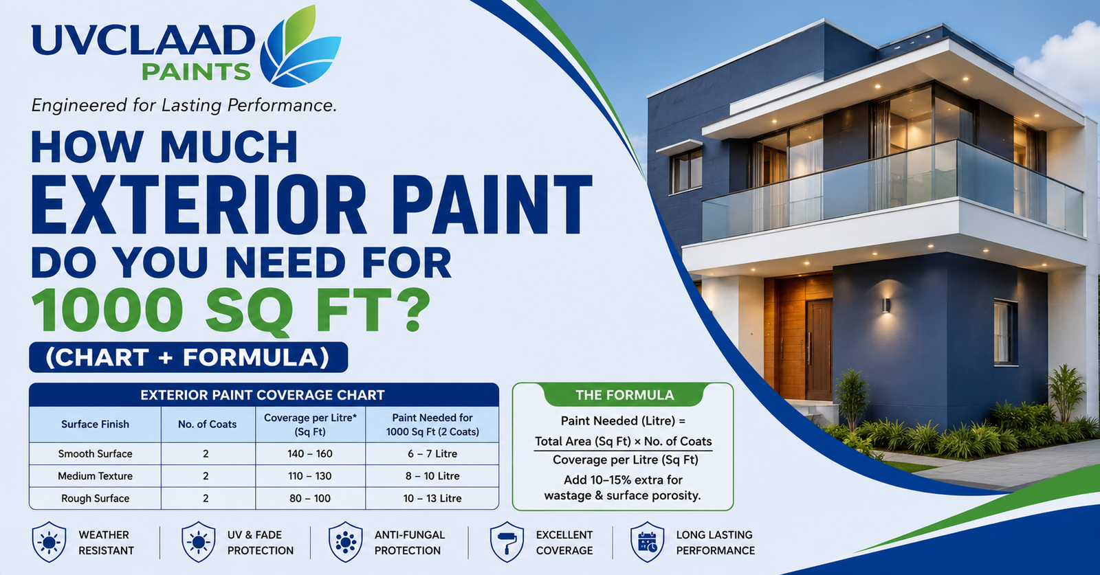 paint calculations formula